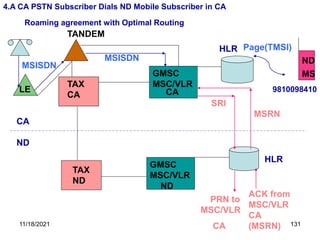 TAX
CA
TAX
ND
GMSC
MSC/VLR
GMSC
MSC/VLR
4.A CA PSTN Subscriber Dials ND Mobile Subscriber in CA
CA
ND
LE
HLR
HLR
ND
MS
9810098410
CA
ND
PRN to
MSC/VLR
CA
ACK from
MSC/VLR
CA
(MSRN)
MSRN
Page(TMSI)
TANDEM
MSISDN
MSISDN
Roaming agreement with Optimal Routing
SRI
11/18/2021 131
 