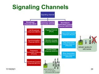 Signaling Channels
Signaling channel
Broadcast
Channels (BCH
Cell Broadcast
Channel (CBCH)
Synchronization
Channel (SCH)
Frequency
Correction Channel
(FCCH)
Broadcast Control
Channel (BCCH)
Common Control
Channels (CCCH)
Paging Channel
(PCH)
Random Access
Channel (RACH)
Access Grant
Channel (AGCH)
Standalone
Dedicated Control
Channel (SDCCH)
Associated Control
Channel (ACCH)
Fast Associated
Control Channel
(FACCH)
Slow Associated
Control Channel
(SACCH)
11/18/2021 29
 