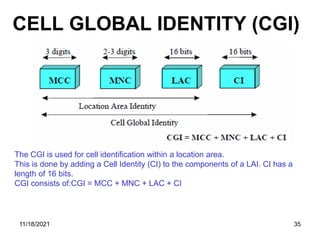 CELL GLOBAL IDENTITY (CGI)
The CGI is used for cell identification within a location area.
This is done by adding a Cell Identity (CI) to the components of a LAI. CI has a
length of 16 bits.
CGI consists of:CGI = MCC + MNC + LAC + CI
11/18/2021 35
 