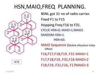 HSN,MAIO,FREQ PLANNING.
BSNL got 31 no of radio carrier.
Fixed F1 to F15
Hopping Freq F16 to F31.
CYCLIC HSN=0, MAIO=1,MAIO2
RANDOM HSN=1.
HSN=63.
MAIO Sequence (Mobile Allocation Index
Offset)
F16,F17,F18,F19..F31 MAIO=1
F17,F18,F19..F31,F16 MAIO=2
F18,F19..F31,F16, F17MAIO=3
41
F5
F9
F1
F16
F8
F12
F4/
F19
F6
F10
F2/
F17
F7
F11
F3/
F18
4/12
11/18/2021
 