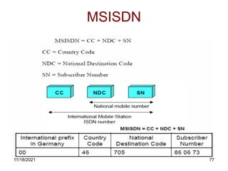 MSISDN
11/18/2021 77
 