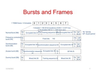 Bursts and Frames
0 1 2 3 4 5 6 7
GP
8.25
TB
3
Encrypted bits 57
flag
1
Training sequence 26flag
1
Encrypted bits 57
TB
3
TB
3
Fixed bits 142 GP
8.25
TB
3
GP
8.25
TB
3
TB
3
Encrypted bits 39 Synchronization sequence 64 Encrypted bits 39
TB
3
Synchronization sequence
41
Encrypted bits 36 TB
3
GP 68.25
GP
8.25
TB
3
TB
3
Mixed bits 58 Training sequence 26 Mixed bits 58
Normal Burst (NB)
Frequency correction
burst (FB)
Synchronization
burst (SB)
Access burst (AB)
Dummy burst (DB)
TB: Tail bits
GP: Guard period
1 TDMA frame = 8 timeslots
1 timeslot = 156.25 bit durations (15/26 =~ 0.577 ms)
(1 bit duration 48/13 =~ 3.69 micro sec)
11/18/2021 7
 