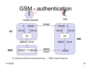 GSM - authentication
A3
RAND
Ki
128 bit 128 bit
SRES* 32 bit
A3
RAND Ki
128 bit 128 bit
SRES 32 bit
SRES* =? SRES SRES
RAND
SRES
32 bit
mobile network SIM
AC
MSC
SIM
Ki: individual subscriber authentication key SRES: signed response
11/18/2021 87
 
