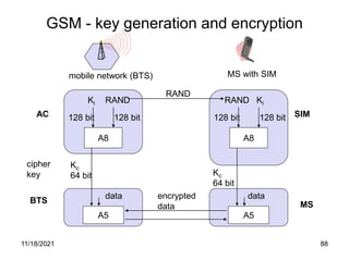 GSM - key generation and encryption
A8
RAND
Ki
128 bit 128 bit
Kc
64 bit
A8
RAND Ki
128 bit 128 bit
SRES
RAND
encrypted
data
mobile network (BTS) MS with SIM
AC
BTS
SIM
A5
Kc
64 bit
A5
MS
data data
cipher
key
11/18/2021 88
 