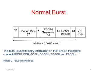 Normal Burst
T3 Coded Data
57
Training
Sequence
26
Coded
Data 57
GP
8.25
S1 S1 T3
148 bits = 0.54612 msec
This burst is used to carry information on TCH and on the control
channelsBCCH, PCH, AGCH, SDCCH, ASCCH and FACCH.
Note: GP (Guard Period)
11/18/2021 8
 