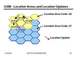 95
SDE RTTC BHUBANESWAR
11/18/2021 95
 