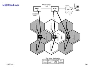 MSC Hand over
11/18/2021 96
 