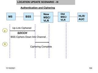 8
9
BSS Ciphers Down link Channel .
SDCCH
Ciphering Complete
MS BSS
Old
MSC/
VLR
HLR/
AUC
New
MSC/
VLR
LOCATION UPDATE SCENARIO - III
Authentication and Ciphering
Up Link Ciphered
11/18/2021 100
 