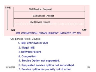 TIME
MS N/W
CM Service Request
CM Service Reject
CM CONNECTION ESTABLISHMENT INITIATED BY MS
CM Service Accept
1. IMSI unknown in VLR
2. Illegal ME
3. Network Failure
4. Congestion
5. Service Option not supported.
6. Requested service option not subscribed.
7. Service option temporarily out of order.
CM Service Reject Causes :
11/18/2021 108
 