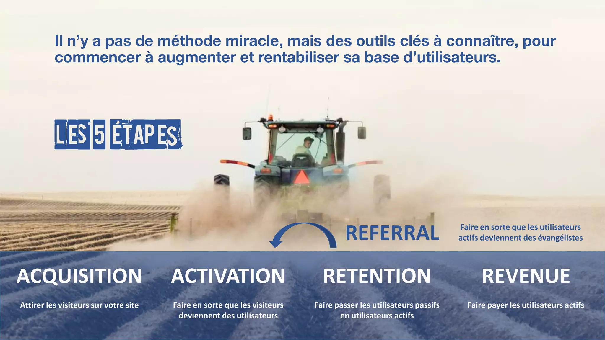LES 5 étapes
ACQUISITION
Attirer les visiteurs sur votre site
ACTIVATION
Faire en sorte que les visiteurs
deviennent des utilisateurs
RETENTION
Faire passer les utilisateurs passifs
en utilisateurs actifs
REVENUE
Faire payer les utilisateurs actifs
REFERRAL Faire en sorte que les utilisateurs
actifs deviennent des évangélistes