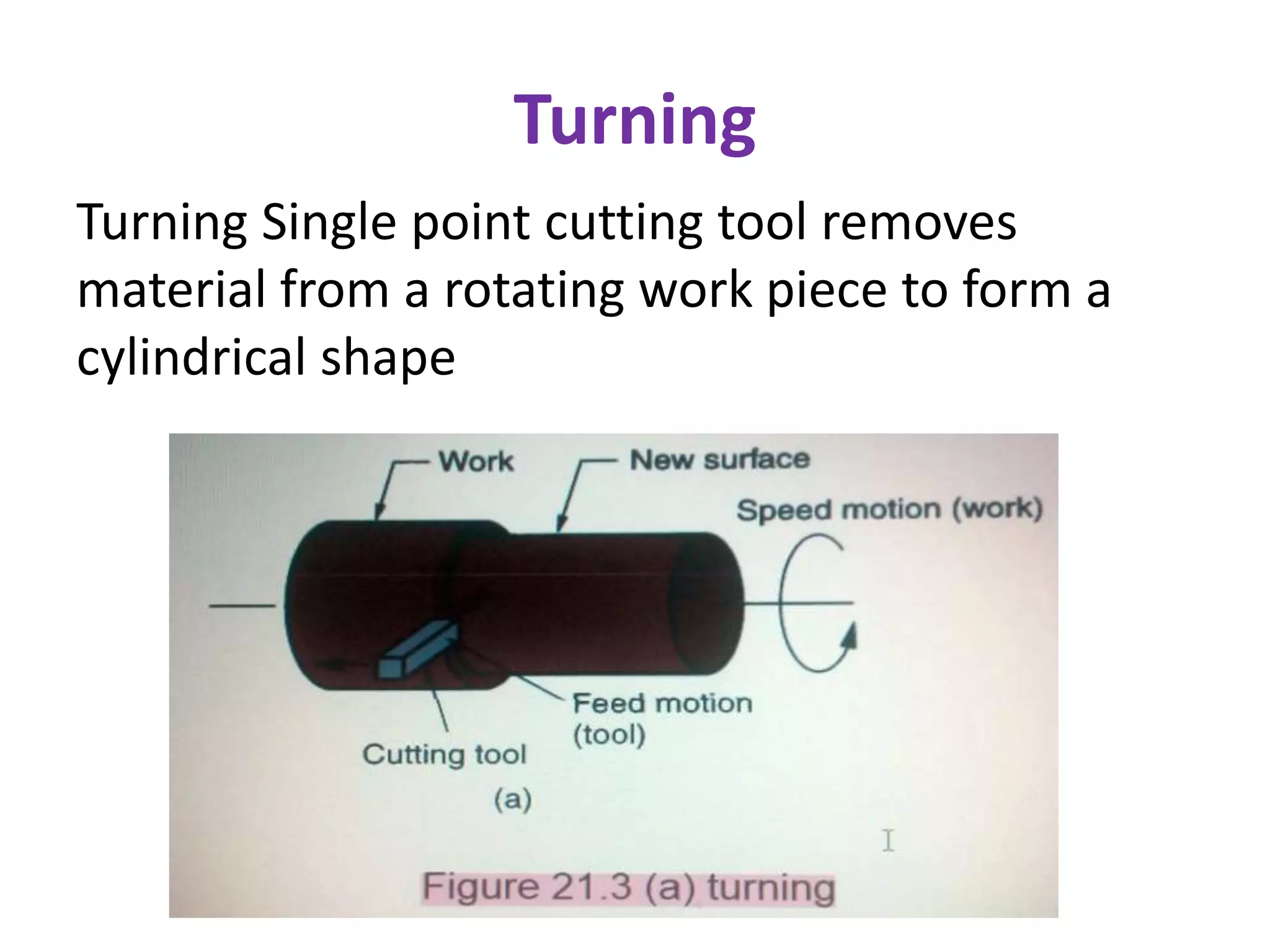 Turning
Turning Single point cutting tool removes
material from a rotating work piece to form a
cylindrical shape
 