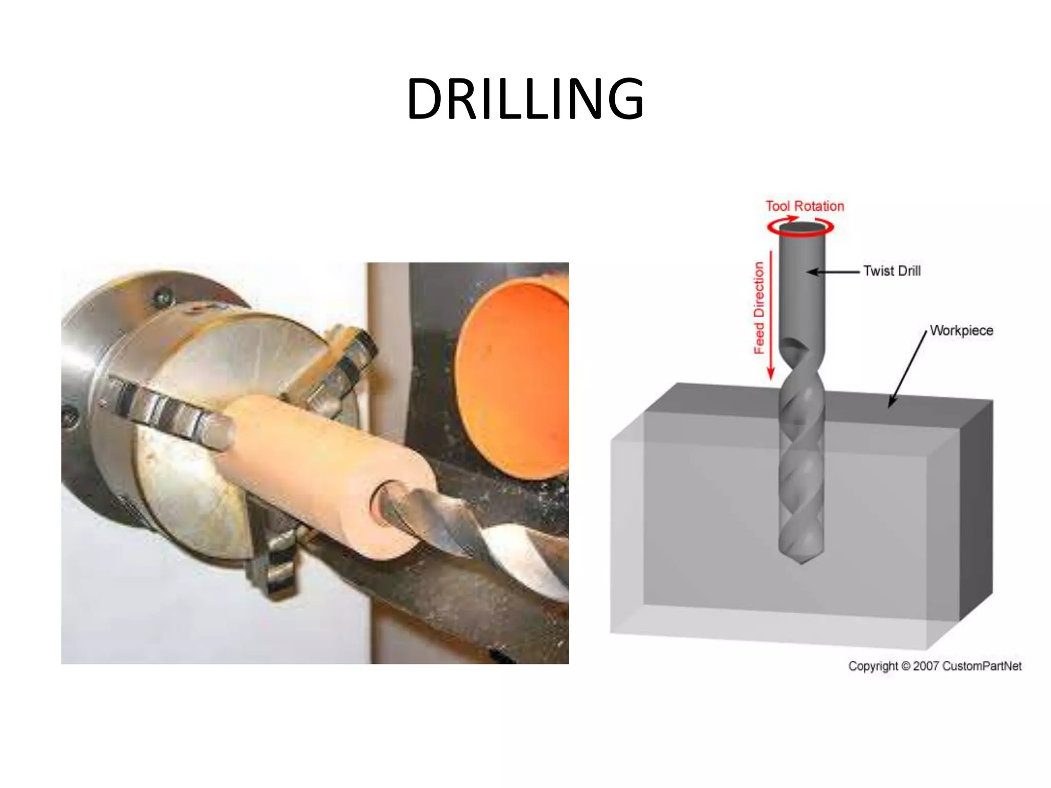 DRILLING
 