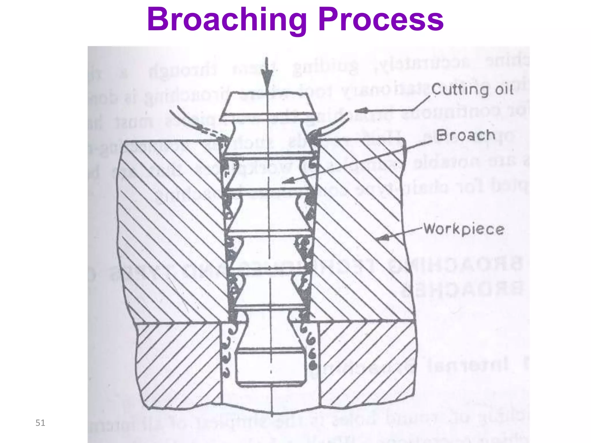 51
Broaching Process
 