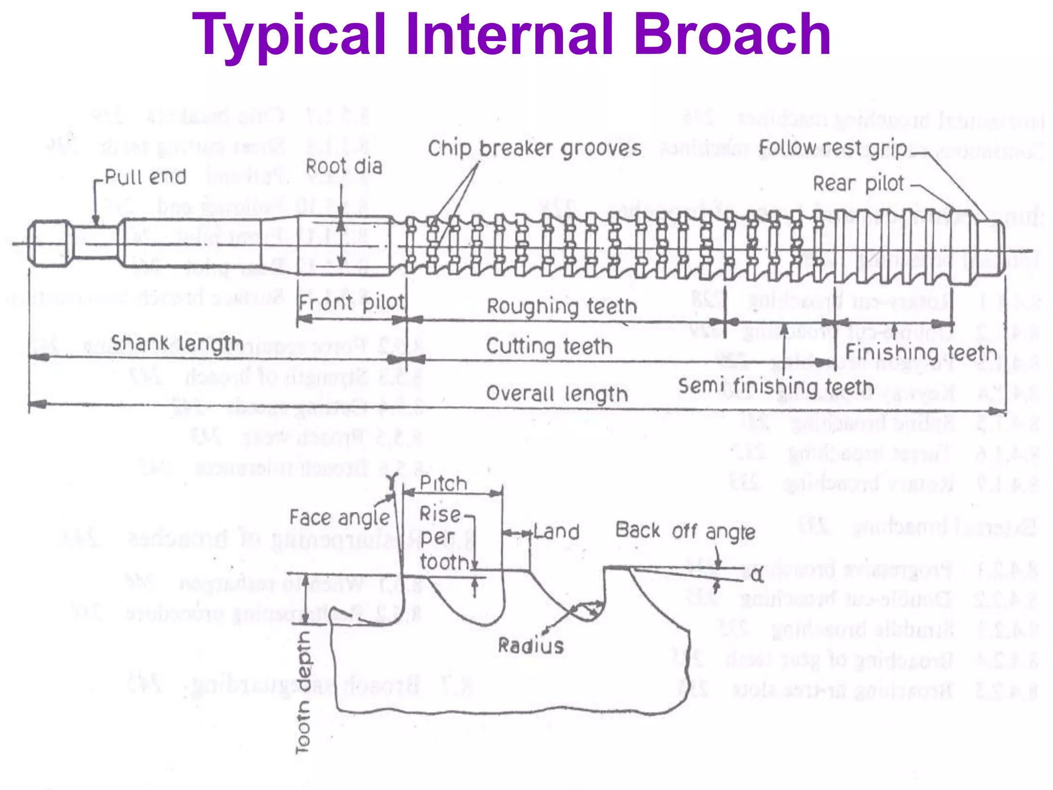 52
Typical Internal Broach
 