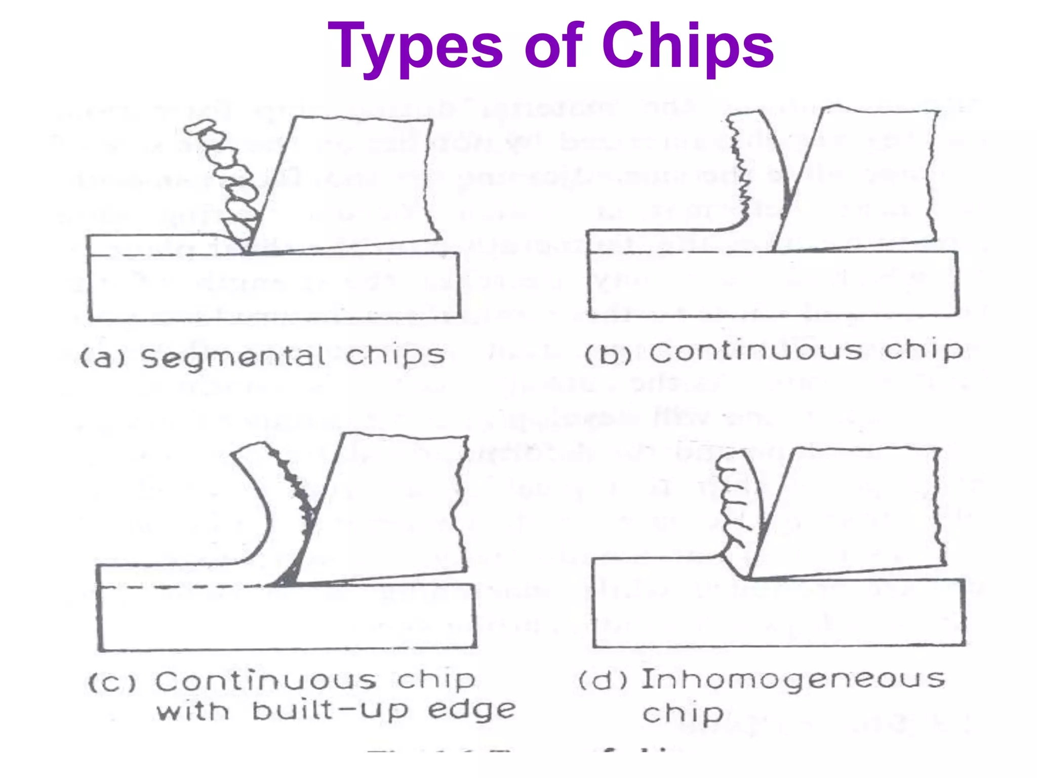 58
Types of Chips
 