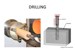 DRILLING
 