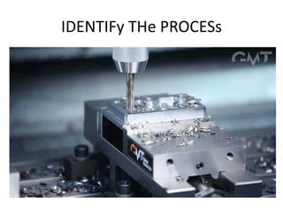 IDENTIFy THe PROCESs
 