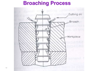 51
Broaching Process
 
