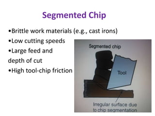 Segmented Chip
•Brittle work materials (e.g., cast irons)
•Low cutting speeds
•Large feed and
depth of cut
•High tool-chip friction
 