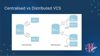 Centralised vs Distributed VCS
 