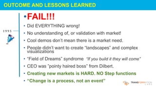 Saeed Khan Lessons from 20 years in Product Management - ProductTank ...