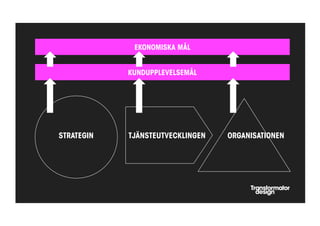EKONOMISKA MÅL


            KUNDUPPLEVELSEMÅL




STRATEGIN   TJÄNSTEUTVECKLINGEN   ORGANISATIONEN
 