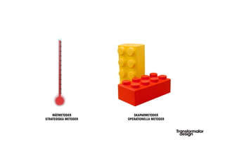 MÄTMETODER           SKAPARMETODER
STRATEGISKA METODER   OPERATIONELLA METODER
 