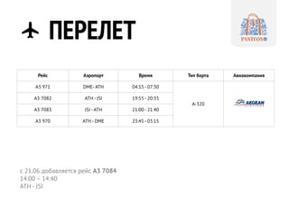 ПЕРЕЛЕТ
Рейс Аэропорт Время Тип борта Авиакомпания
A3 971 DME- ATH 04:15 - 07:30
A-320
A3 7082 ATH - JSI 19:55 - 20:35
A3 7083 JSI - ATH 21:00 - 21:40
A3 970 ATH - DME 23:45 - 03:15
с 21.06 добавляется рейс A3 7084
14:00 – 14:40
ATH - JSI
 