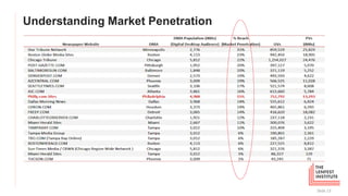 Understanding Market Penetration
Slide 13
 