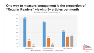 80%
69%
43%
17%
25%
27%
3%
6%
30%
0%
10%
20%
30%
40%
50%
60%
70%
80%
90%
Low Engagement Average Engagement High Engagement
Audience Content Consumption
One-Time Readers Occasional Readers Regular Readers
One way to measure engagement is the proportion of
“Regular Readers” viewing 5+ articles per month
Slide 16
 