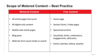 Scope of Metered Content – Best Practice
Slide 24
Metered Content Free Content
• All article pages from print
• All digita...