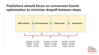 Publishers should focus on conversion funnel
optimization to minimize dropoff between steps
Slide 32
Offer Selection User Information Payment Info Confirmation
Desktop: -70.27%
Mobile: -74.13%
Tablet: -75.58%
Desktop: -35.10%
Mobile: -43.32%
Tablet: -41.57%
Desktop: -32.26%
Mobile: -42.42%
Tablet: -40.76%
 