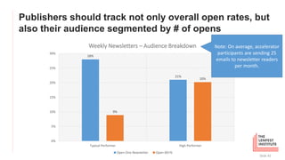 Publishers should track not only overall open rates, but
also their audience segmented by # of opens
Slide 42
28%
21%
9%
2...