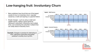 Low-hanging fruit: Involuntary Churn
Slide 53
Example: Changes in practices for attempting to
“save” delinquent subscriber...