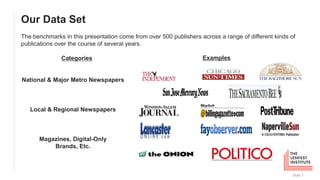 Our Data Set
Slide 7
The benchmarks in this presentation come from over 500 publishers across a range of different kinds of
publications over the course of several years.
Categories
National & Major Metro Newspapers
Local & Regional Newspapers
Magazines, Digital-Only
Brands, Etc.
Examples
 