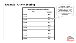 Example: Article Scoring
Slide 70
Article 1
Article 2
Article 3
Article 4
Article 5
Article 6
Article 7
Article 8
Article 9
Article 10
Defined as % of new
subscriptions sold for which
this article was in the user’s
“path to subscription” – i.e.,
the user viewed this as part
of their meter count before
subscribing.
 
