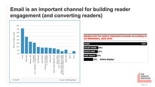 Email is an important channel for building reader
engagement (and converting readers)
Slide 73
 