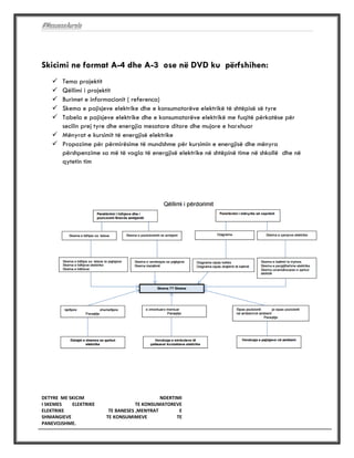 #MesueseAurela
DETYRE ME SKICIM NDERTIMI
I SKEMES ELEKTRIKE TE KONSUMATOREVE
ELEKTRIKE TE BANESES ,MENYRAT E
SHMANGIEVE TE KONSUMIMEVE TE
PANEVOJSHME.
#MESUESEAURELA
Skicimi ne format A-4 dhe A-3 ose në DVD ku përfshihen:
 Tema projektit
 Qëllimi i projektit
 Burimet e informacionit ( referenca)
 Skema e pajisjeve elektrike dhe e konsumatorëve elektrikë të shtëpisë së tyre
 Tabela e pajisjeve elektrike dhe e konsumatorëve elektrikë me fuqitë përkatëse për
secilin prej tyre dhe energjia mesatare ditore dhe mujore e harxhuar
 Mënyrat e kursimit të energjisë elektrike
 Propozime për përmirësime të mundshme për kursimin e energjisë dhe mënyra
përshpenzime sa më të vogla të energjisë elektrike në shtëpinë time në shkollë dhe në
qytetin tim
 