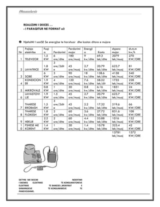 #MesueseAurela
DETYRE ME SKICIM NDERTIMI
I SKEMES ELEKTRIKE TE KONSUMATOREVE
ELEKTRIKE TE BANESES ,MENYRAT E
SHMANGIEVE TE KONSUMIMEVE TE
PANEVOJSHME.
#MESUESEAURELA
REALIZIMI I SKICES …
- I PARAQITUR NE FORMAT a3
 NjehsIMI I sasiSE Se energjise te harxhuar dhe koston ditore e mujore
Nr
Pajisja
elektrike
Fuqi
a Perdorimi
Perdorimi
mujor
Energji
a Kosto
shpenz
mujor
sh.m.m
kw/h
1 TELEVIZOR
1.5
KW
6
ore/dite
180
ore/muaj
9
kw/dite
69.3
lek/dite
2079
lek/muaj
270
KW/ORE
2 LAVATRICE
1.8
KW
3
ore/2dit
e
45
ore/muaj
2.7
kw/dite
20.79
lek/dite
623.7
lek/muaj
81
KW/ORE
3 SOBE
6
KW
3
ore/dite
90
ore/muaj
18
kw/dite
138.6
lek/dite
4158
lek/muaj
540
KW/ORE
4
KONDICION
ER
1.9
KW
4
ore/dite
120
ore/muaj
7.6
kw/dite
58.52
lek/dit
1755
lek/muaj
228
KW/ORE
5 MIKROVALE
0.8
KW
1
ore/dite
30
ore/muaj
0.8
kw/dite
6.16
lek/dite
1851
lek/muaj
24
KW/ORE
6
LAVASTOVI
LJE
1.9
KW
1.5
ore/dite
45
ore/muaj
2.7
kw/dite
20.79
lek/dite
623.7
lek/muaj
81
KW/ORE
7
THARESE
RROBASH
1.5
KW
3
ore/2dit
e
45
ore/muaj
2.2
kw/dite
17.32
lek/dite
519.6
lek/muaj
66
KW/ORE
8
THARESE
FLOKESH
1.8
KW
2
ore/dite
60
ore/muaj
3.6
kw/dite
27.72
lek/dite
831.6
lek/muaj
108
KW/ORE
9 HEKUR
2.2
KW
2
ore/dite
60
ore/muaj
4.4
kw/dite
33.88
lek/dite
1016
lek/muaj
132
KW/ORE
1
0
FSHESE ME
KORENT
1.4
KW
1
ore/dite
30
ore/muaj
1.4
kw/dite
10.78
lek/dite
323.4
lek/muaj
42
KW/ORE
13781
lek/muaj
1572
KW/ORE
 
