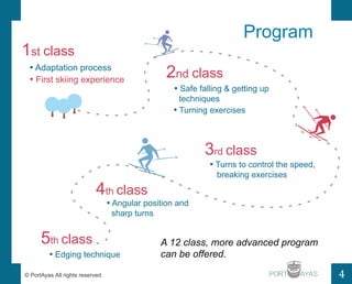 Program 
1st class 
2nd class 
? Safe falling & getting up 
techniques 
3rd class 
? Adaptation process 
4th class 
PORT 4 
? First skiing experience 
5th class A 12 class, more advanced program 
can be offered. 
? PortAyas All rights reserved 
? Turning exercises 
? Turns to control the speed, 
breaking exercises 
? Angular position and 
sharp turns 
? Edging technique 
 