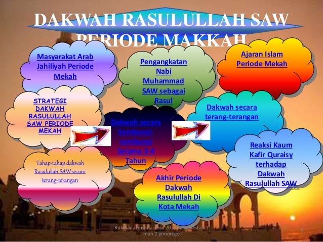 Dakwah Rasulullah Periode Makkah Rukmana Puspita Dewi Xi Bina Prestas