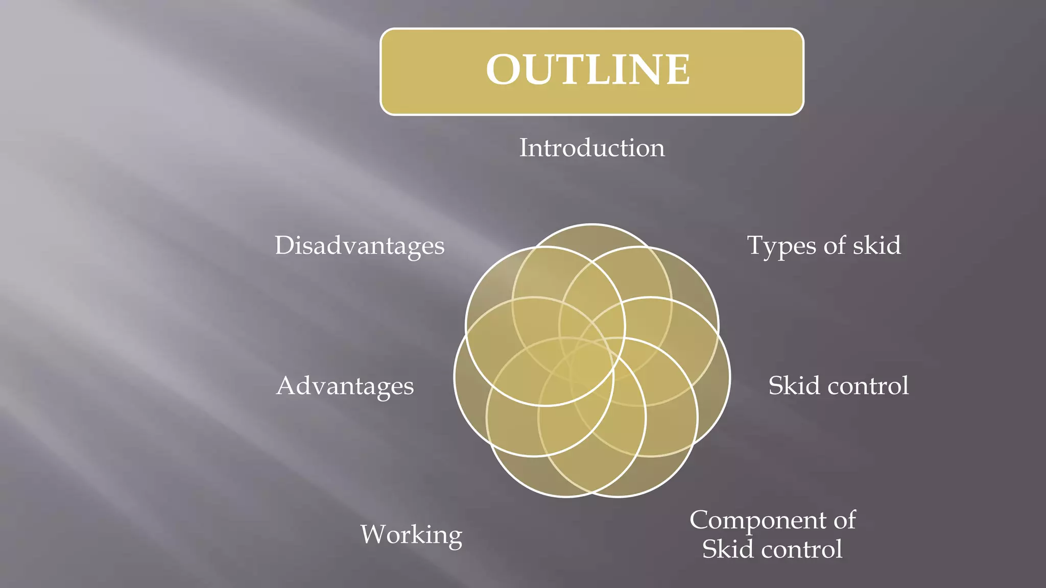 OUTLINE
Introduction
Types of skid
Skid control
Component of
Skid control
Working
Advantages
Disadvantages
 