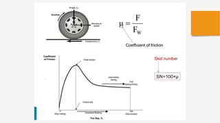 Skid resistance.pptx