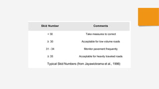Skid resistance.pptx