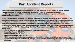 Past Accident Reports
Improper operation of skid-steer loaders can put workers at risk injury or death. These
risks are similar to those associated with other types of mobile construction
machinery. However, skid-steer loaders have features that can expose workers to
additional injury risks.
In the United states, out of 4,379 worker fatalities in private industry in 2015, 937 or 21.4%
were in construction — that is, one in five worker deaths last year were in construction. The
leading causes of private sector worker deaths (excluding highway collisions) in the
construction industry were falls, followed by struck by object, electrocution, and caught-
in/between. These "Fatal Four" were responsible for more than half (64.2%) the construction
worker deaths in 2015. Eliminating the Fatal Four would save 602 workers' lives in America
every year.
• Falls — 364 out of 937 total deaths in construction (38.8%)
• Struck by Object - 90 (9.6%)
• Electrocutions - 81 (8.6%)
• Caught-in/between* - 67 (7.2%)
(*This category includes construction workers killed when caught-in or compressed by
equipment or objects, and struck, caught, or crushed in collapsing structure, equipment, or
material)
 