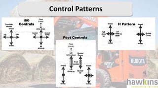 Control Patterns
ISO
Controls H Pattern
Foot Controls
 