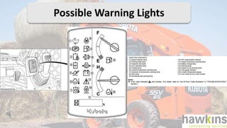 Possible Warning Lights
 