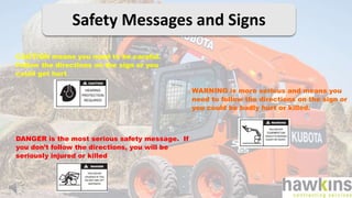 Safety Messages and Signs
CAUTION means you need to be careful.
Follow the directions on the sign or you
could get hurt.
WARNING is more serious and means you
need to follow the directions on the sign or
you could be badly hurt or killed.
DANGER is the most serious safety message. If
you don’t follow the directions, you will be
seriously injured or killed
 