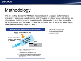 Methodology
With the testing device the WPI team has constructed, an edge’s performance is
analyzed by applying a predetermined load through a simulated snow material to a ski
edge sample that is oriented at a certain angle. A tangential force is then applied to
the edge sample, and the maximum load the edge can hold at a specific angle and at
a certain normal load is recorded (Fig. 1).
Figure 1: Basic principle
of device performance
measurements.
 