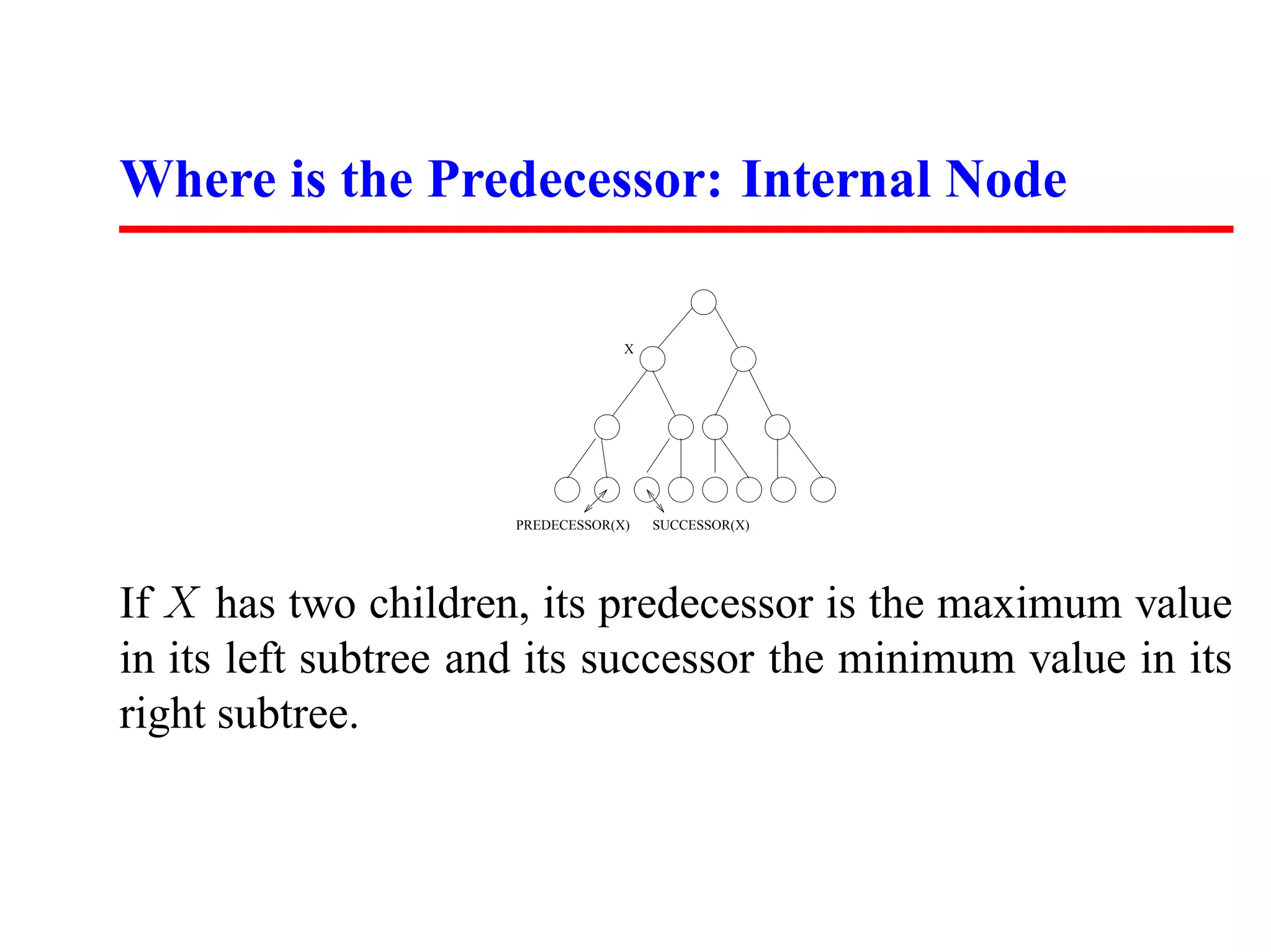 Where is the Predecessor: Internal Node X PREDECESSOR(X) SUCCESSOR(X) If X has two children, its predecessor is the maximum value in its left subtree and its successor the minimum value in its right subtree. 